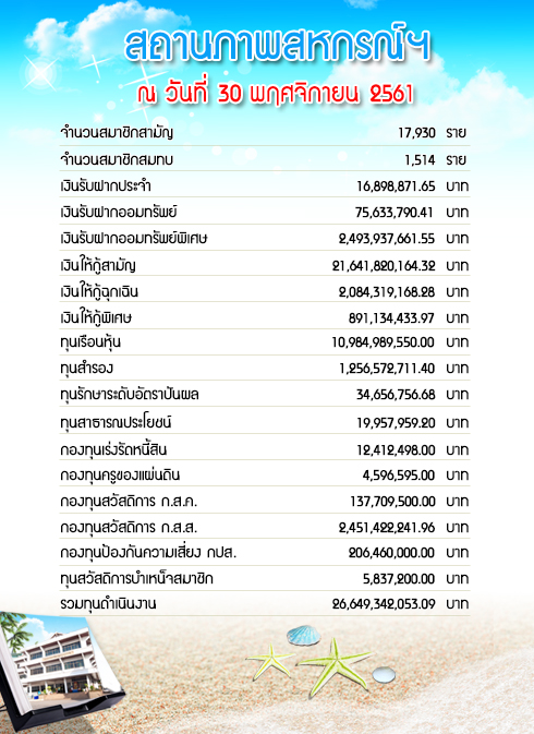 status-11-61