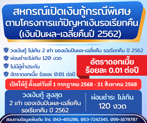 loan div avg return490x411 242